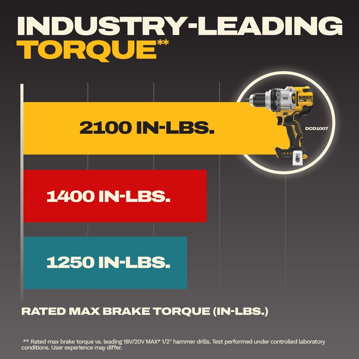 DeWalt DCK2101QQ1WW1 20V MAX XR Brushless 1/2" Hammer Drill and 1/4" Impact Driver Combo Kit with POWERPACK Batteries (2 Batteries, Charger, Bag) - 5