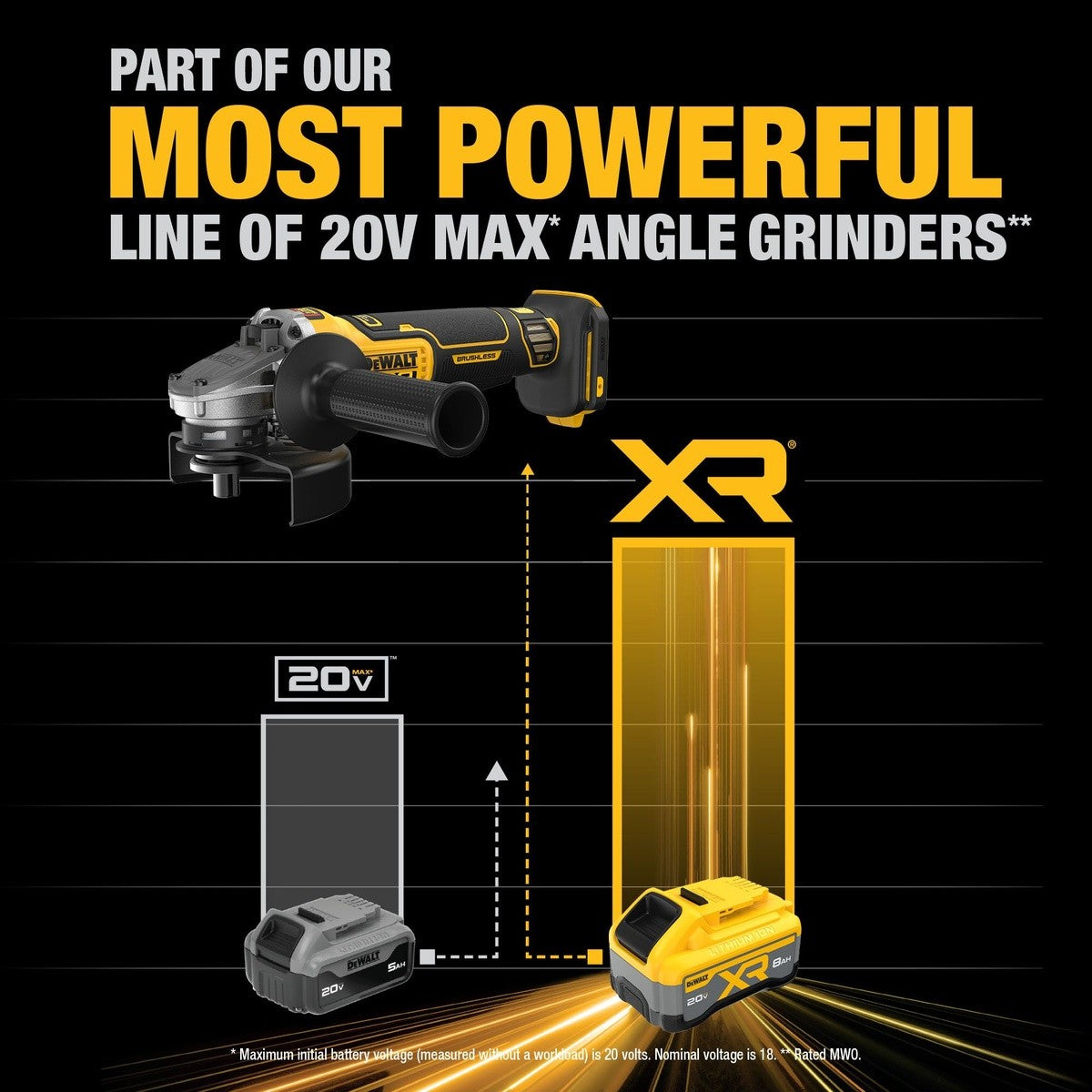 DeWalt DCG410WW1 20V Max* XR Brushless Cordless 4-1/2" - 5" Angle Grinder Kit with XR POWERPACK - 8