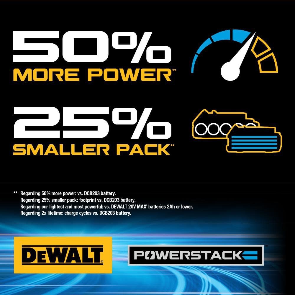 DeWalt DCF840E1 20V Impact Driver w/ POWERSTACK Battery